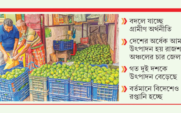 আম মৌসুমে রাজশাহী অঞ্চলে ১০ হাজার কোটি টাকার বাণিজ্য